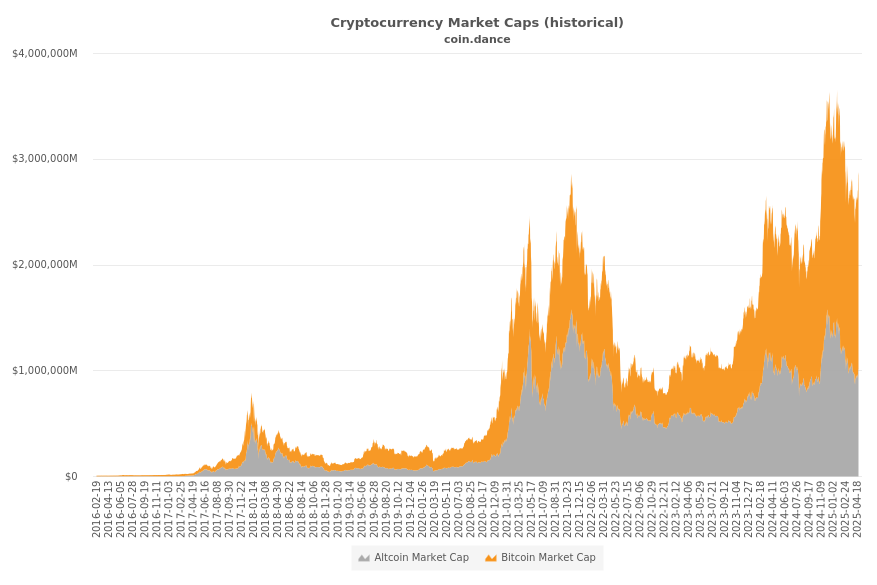 Market Cap Historical