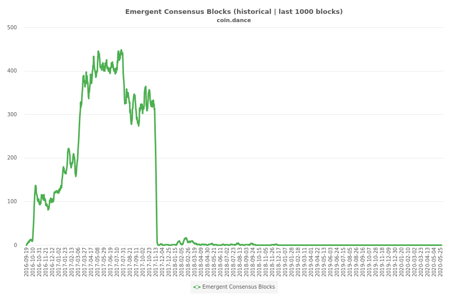 Bitcoin Number Of Nodes Bitcoin Worth Chart - 