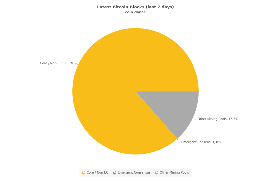 Bitcoin mining pool chart