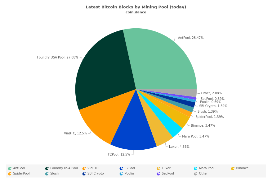 Bitcoin market wrap up 7/12 - 7/19: btc žemyn 10%, rinkų išlaikymas pastovus