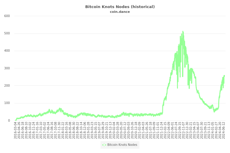 bitcoin knotes to bitcoins