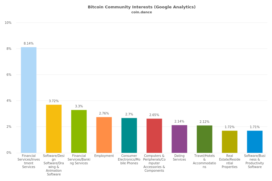 Bitcoin Statistics Chart