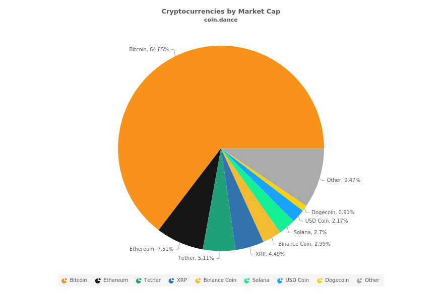 Coin Dance Bitcoin Statistics