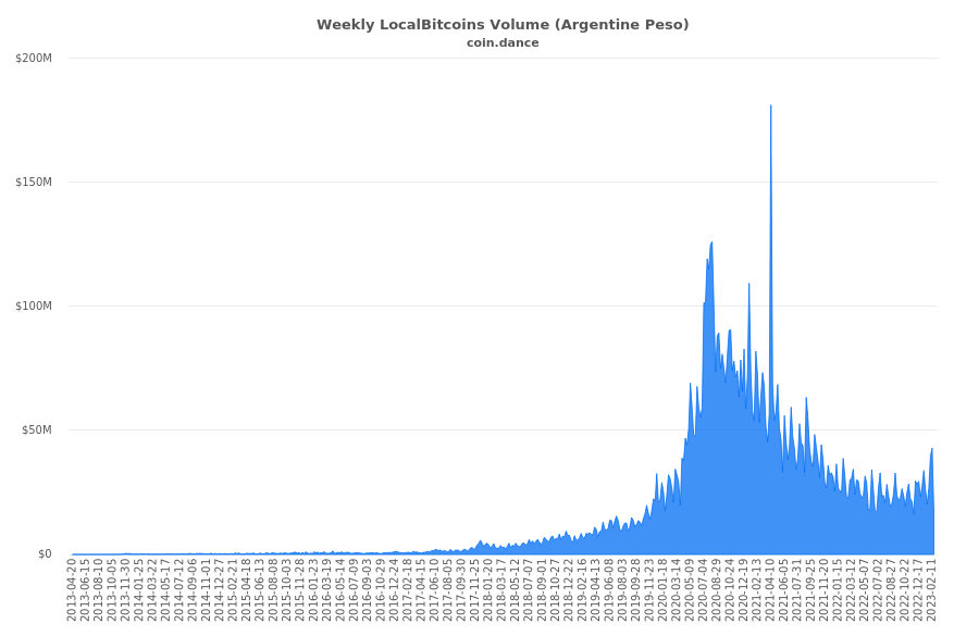 grafici trend opzioni binarie volume di scambi di bitcoin in venezuela