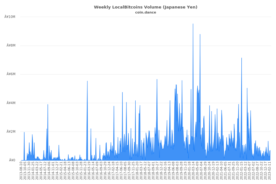 Best Darknet Market For Steroids